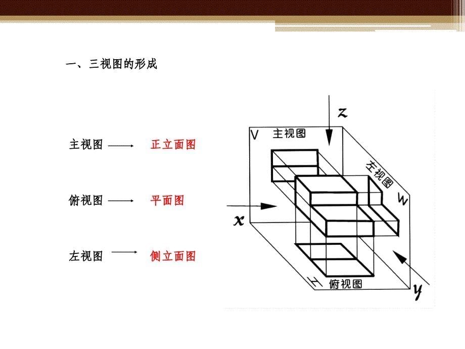 室内工程制图._第5页