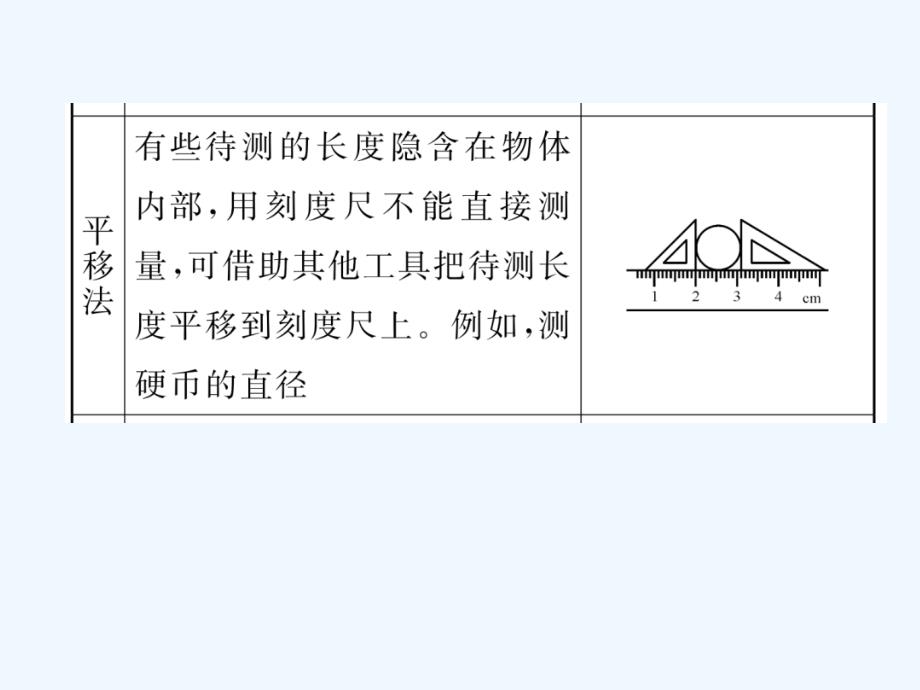 （贵阳专版）八年级物理全册 第二章 运动的世界 专题一 长度测量的特殊方法作业 （新版）沪科版_第4页