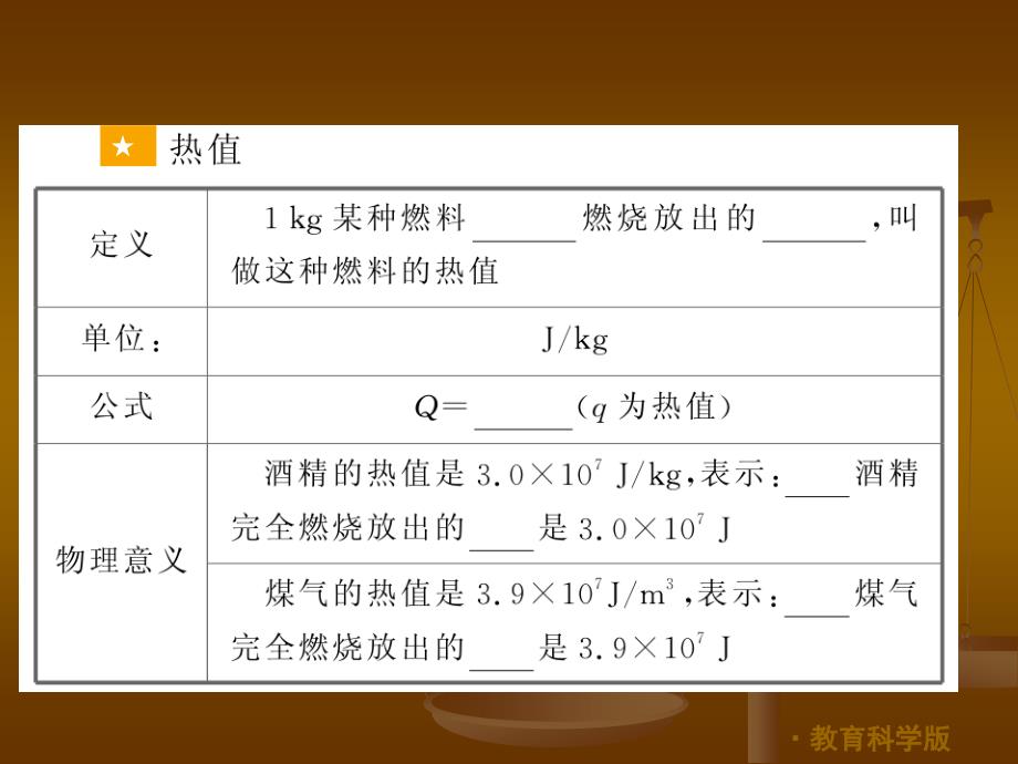 山东省日照市2017中考物理复习-第十四章复习内能的利用 (共37张PPT)._第2页