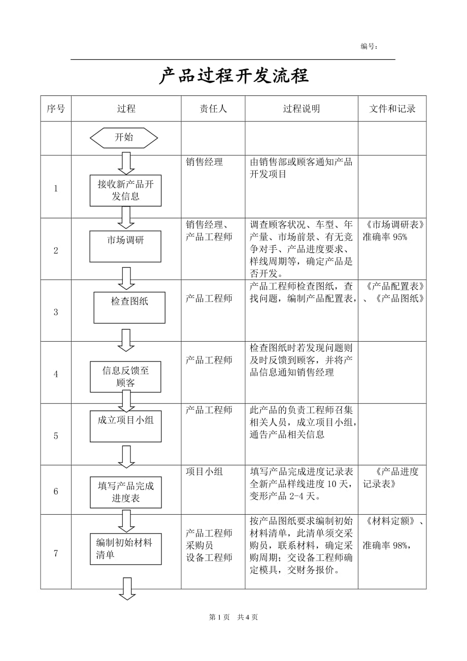 产品过程开发流程_第1页