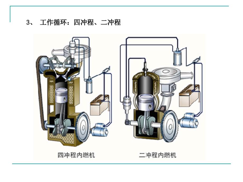 发动机原理和总体构造._第4页