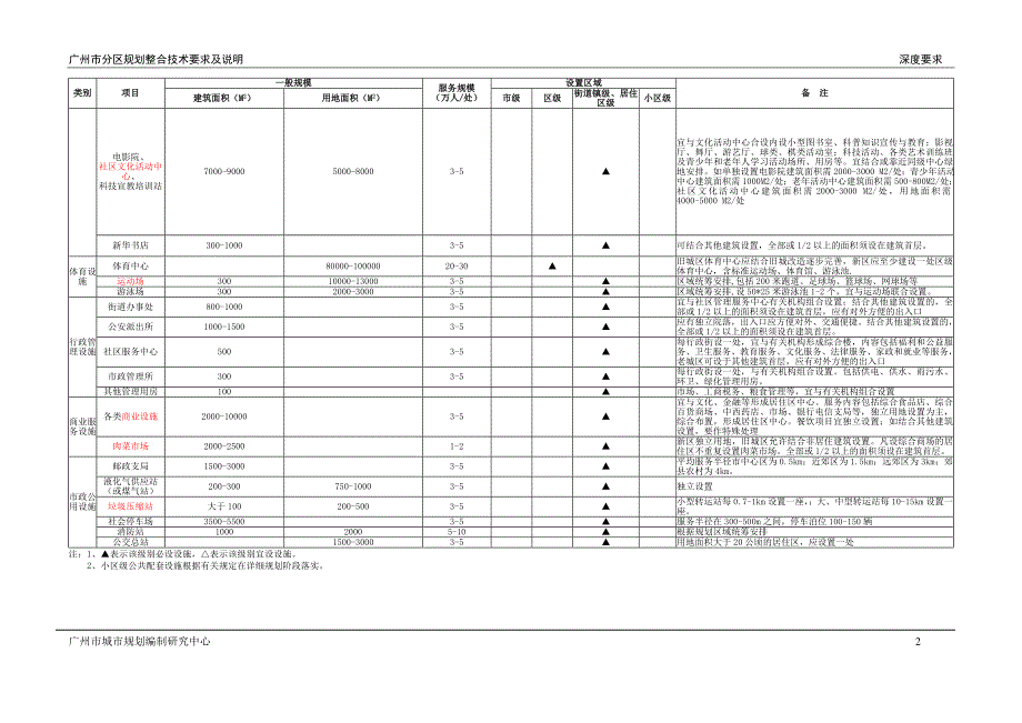 广州公建配套设施一览表解析_第2页