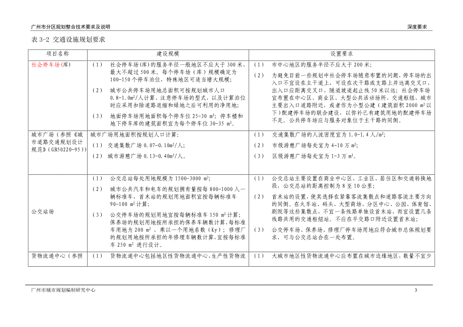 广州公建配套设施一览表解析_第3页