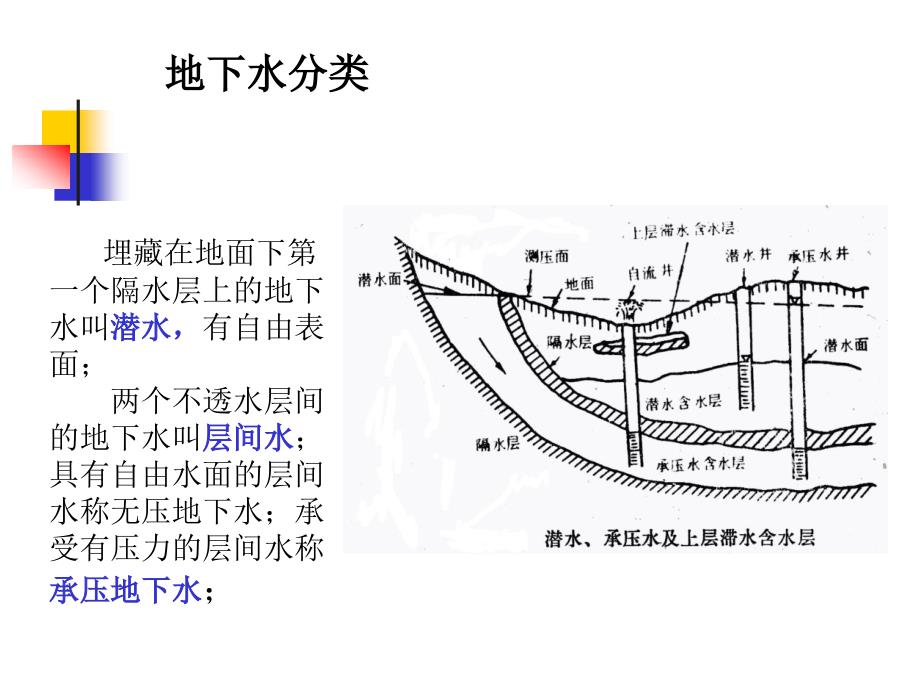 地下水取水构筑物讲解_第2页