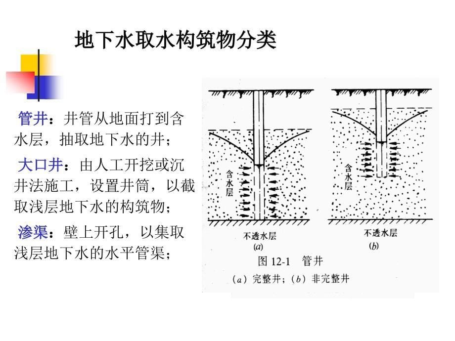 地下水取水构筑物讲解_第5页