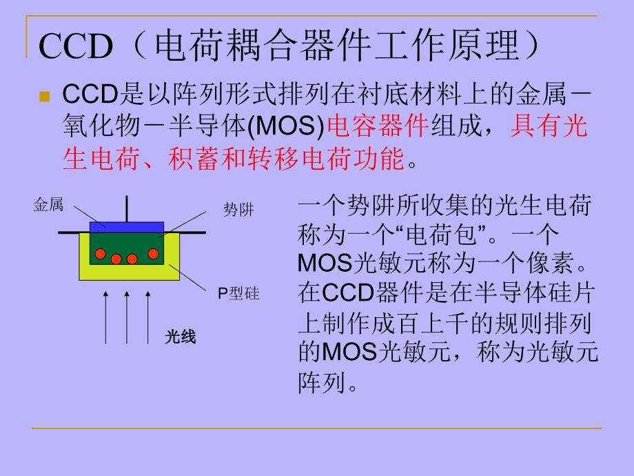 检测技术原理固态图像传感器_第2页