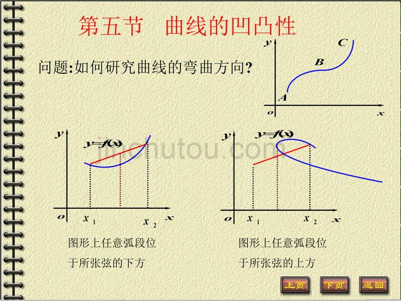 曲线的凹凸性与函数图象描绘讲解_第1页