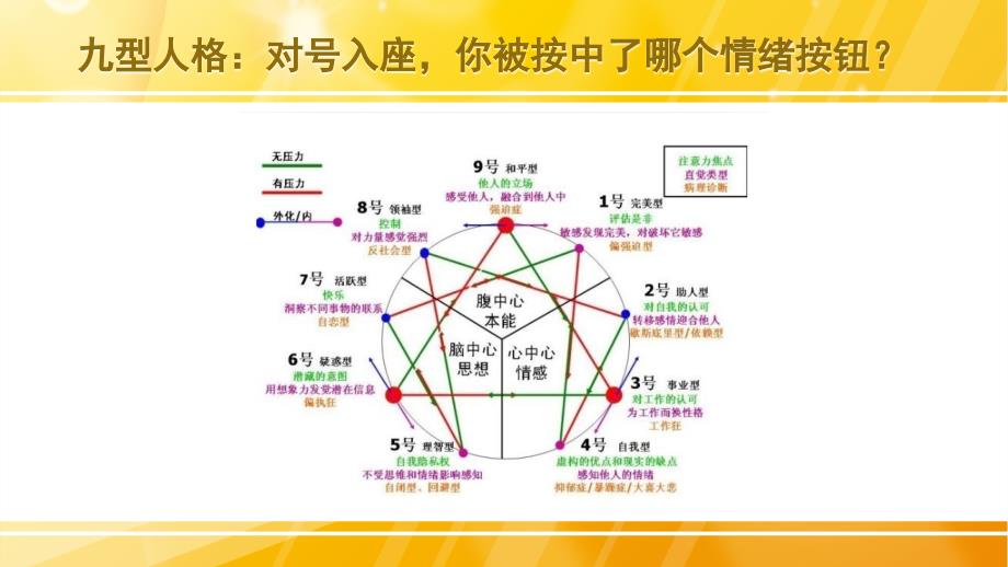 情绪管理篇 6 你的情绪按扭在哪里？讲解_第3页