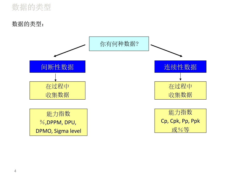 六西格玛 测量阶段-过程分析讲解_第4页