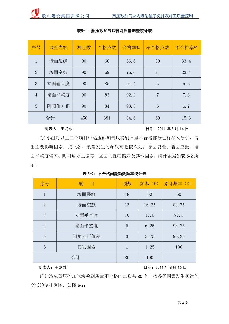 蒸压砂加气块内墙刮腻子免抹灰施工质量控制._第4页