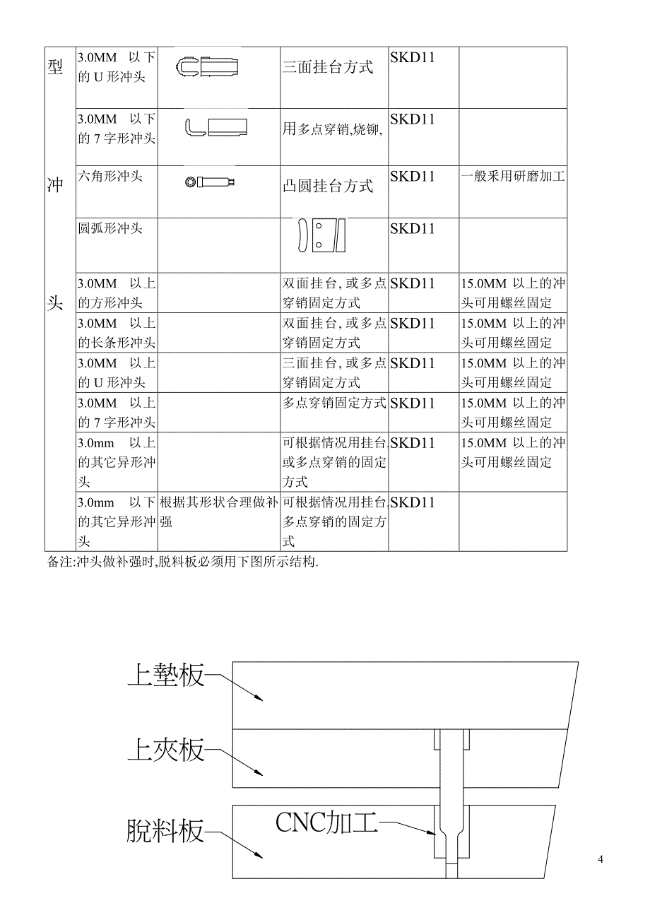 钣金模具设计规范剖析_第4页