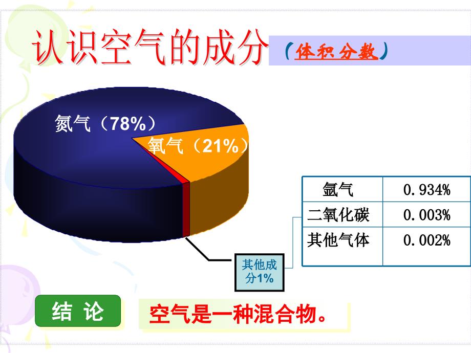 空气的成分2015.1讲解_第3页