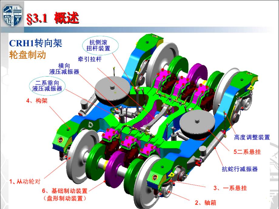 电力牵引制动特性综述_第4页