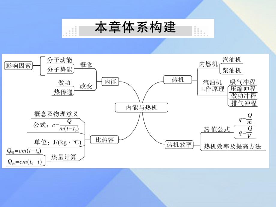 2016年秋九年级物理全册 第13章 内能与热机小结与复习沪科版_第2页