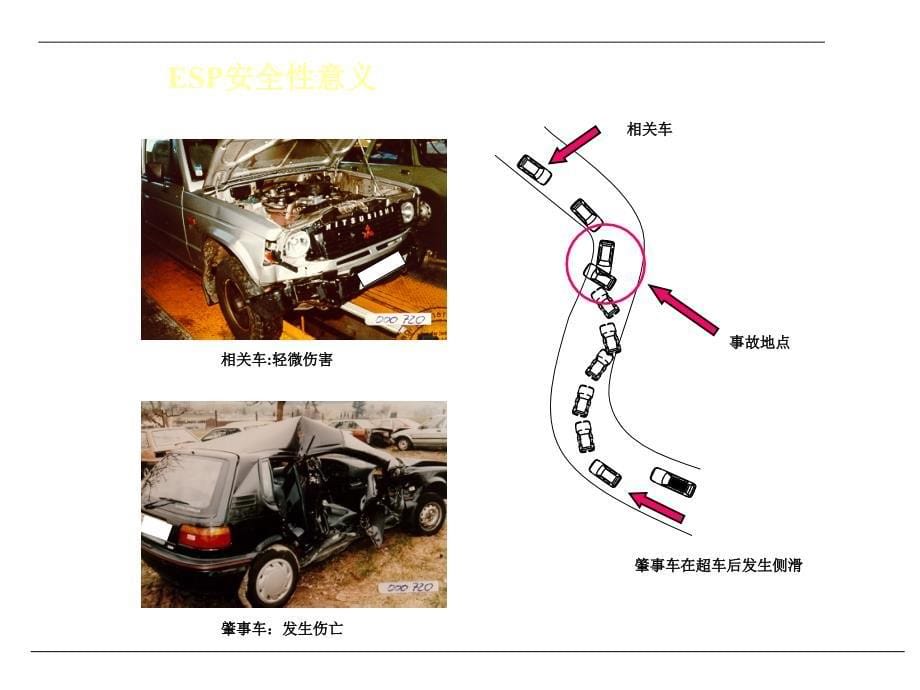 电子稳定ESP系统._第5页