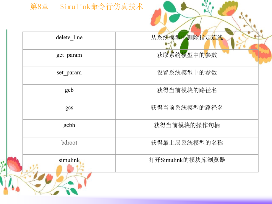 simulin命令行仿真技术应用_第4页