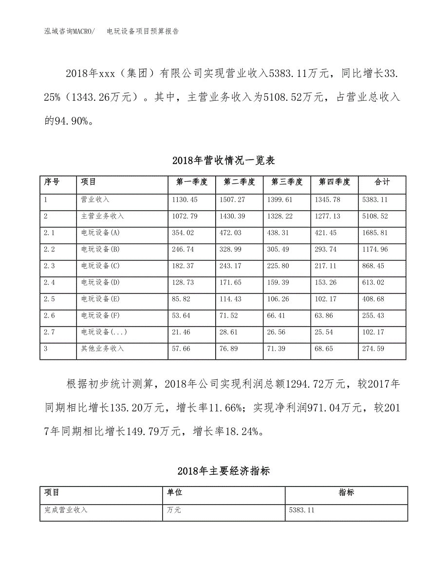 电玩设备项目预算报告年度.docx_第4页