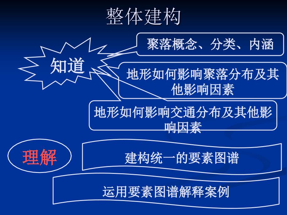 教学课件：高中地理湘教版必修一第一节地形对聚落及交通线路分布的影响(张老师)剖析_第4页