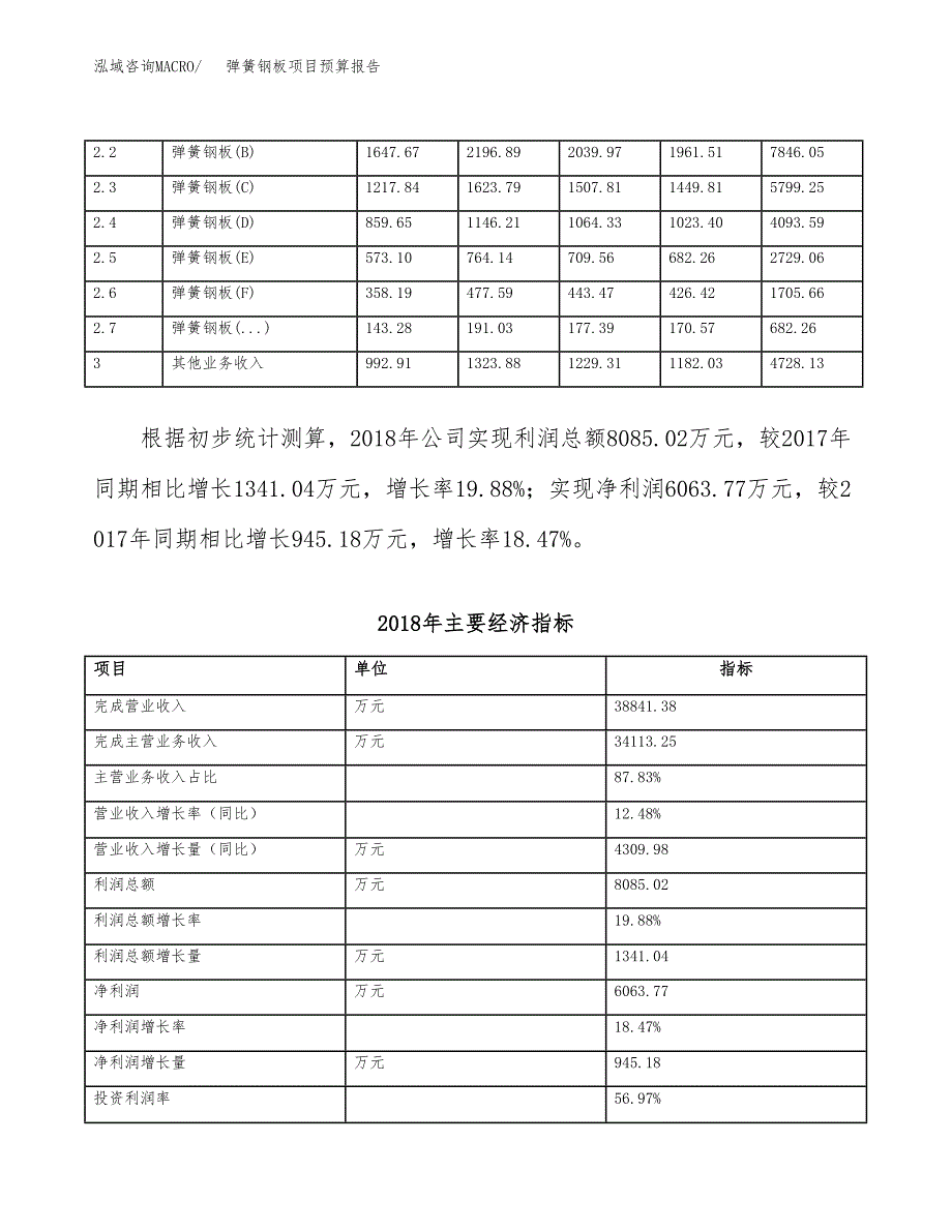 弹簧钢板项目预算报告年度.docx_第4页