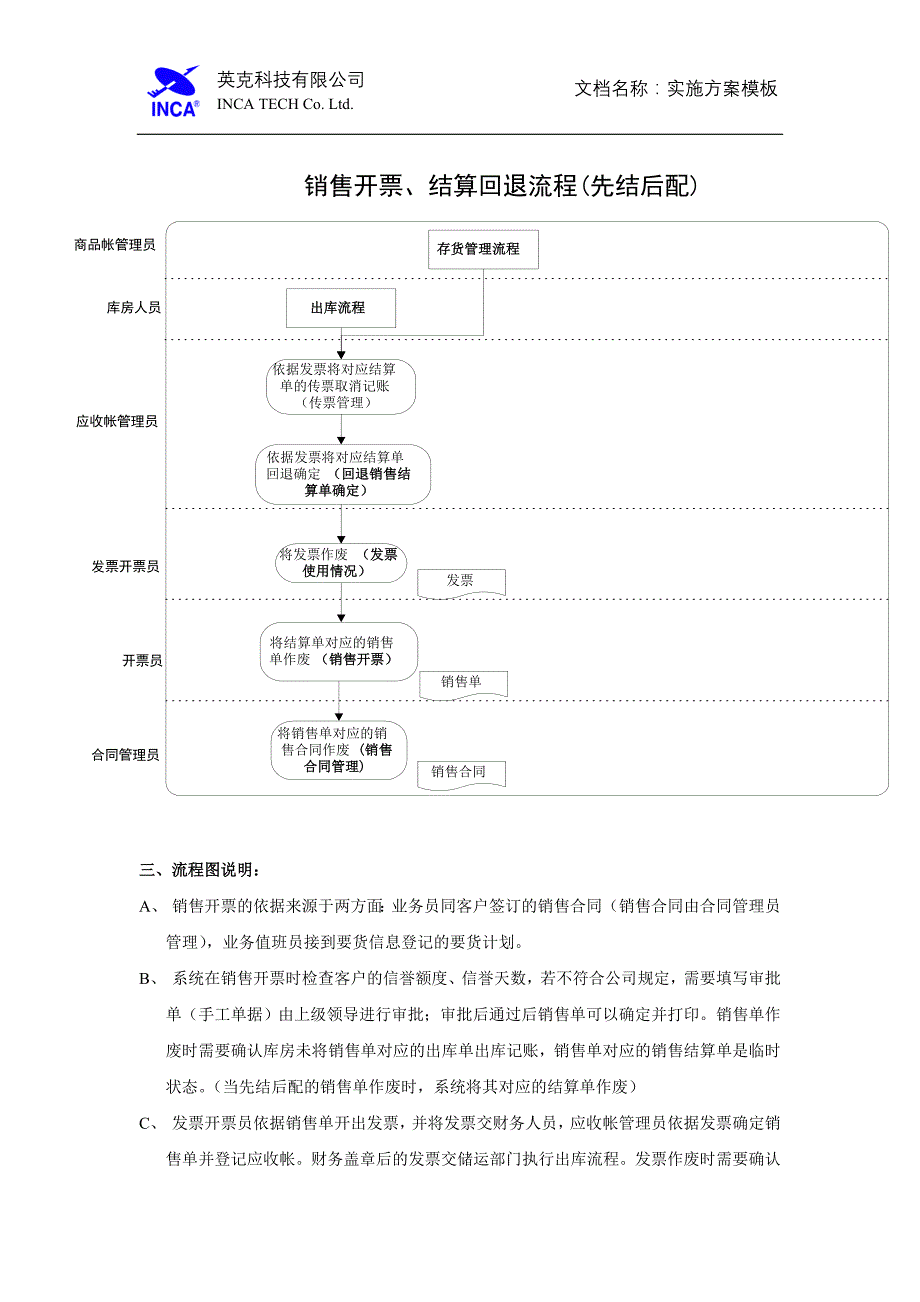 ERP标准流程(全套)-销售部分_第3页