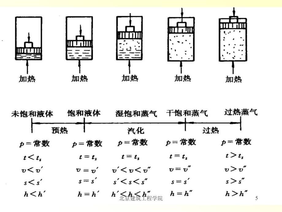 注册设备工程师10年培训课件工程热力学-2._第5页