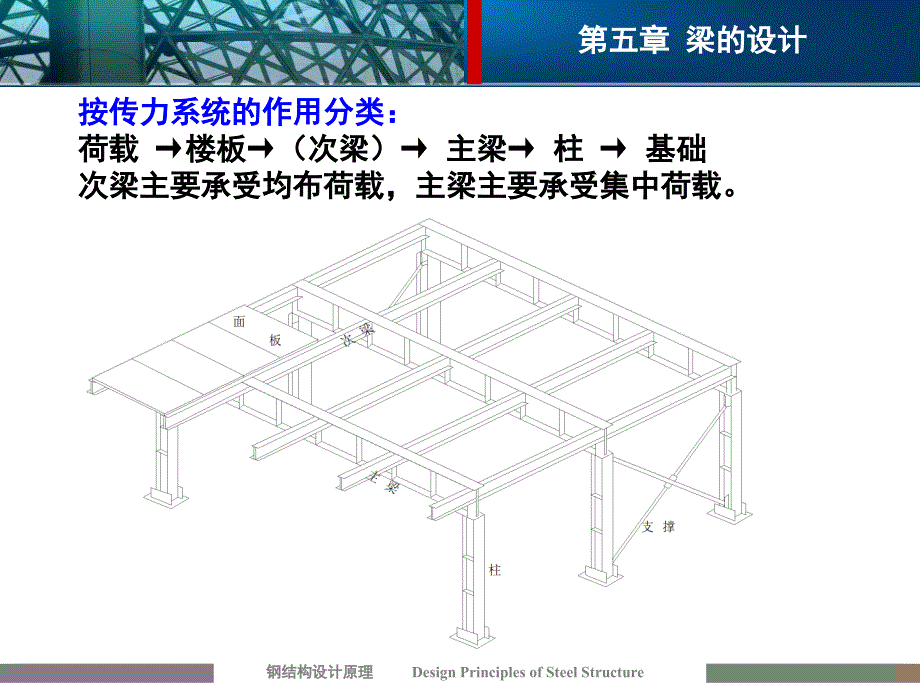 钢结构梁的设计综述_第3页