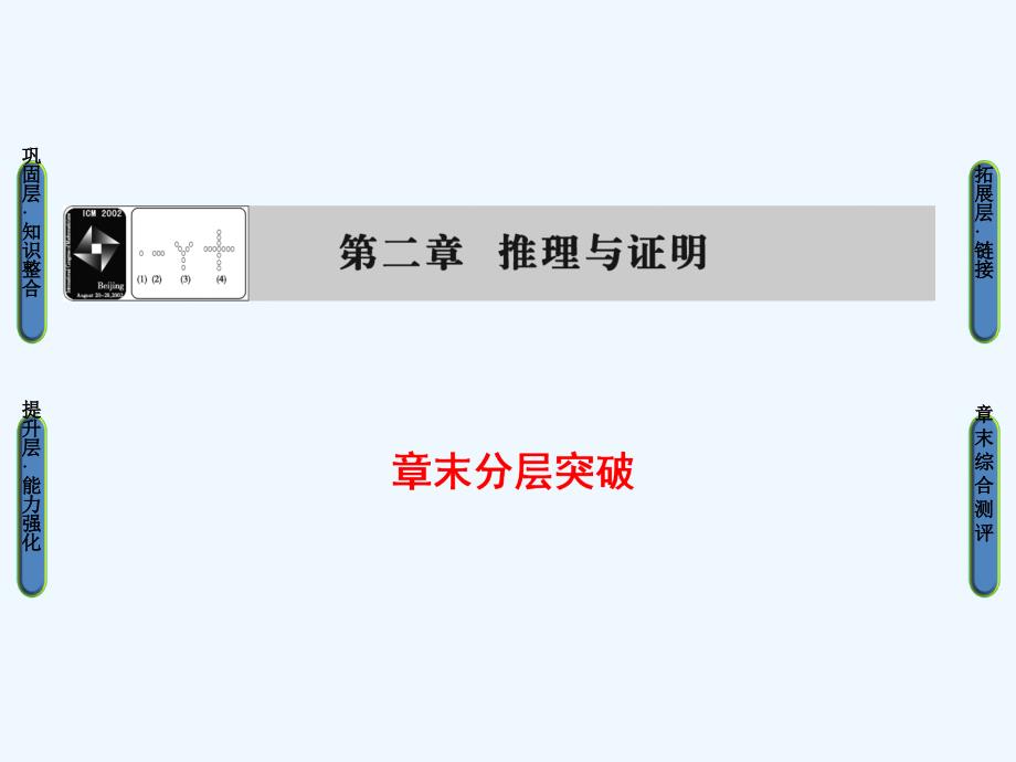 高中数学 第二章 推理与证明章末分层突破 新人教b版选修2-2_第1页