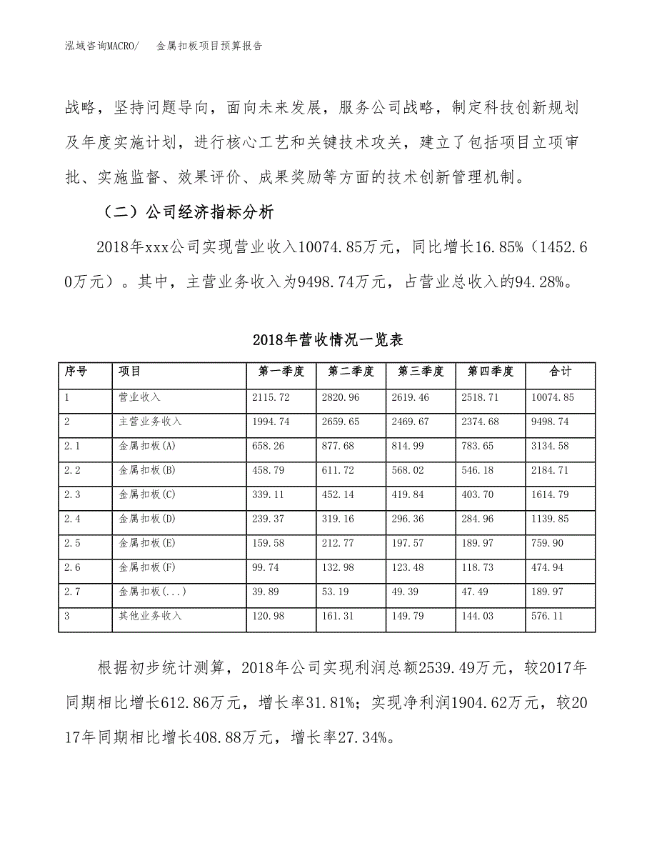 金属扣板项目预算报告年度.docx_第3页