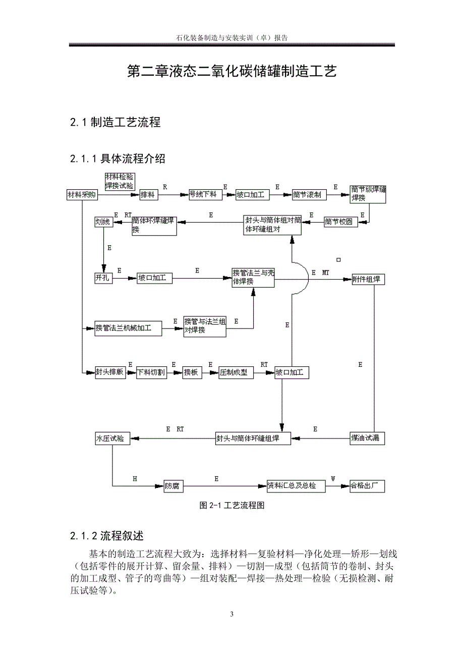 液态二氧化碳储罐制造工艺._第4页