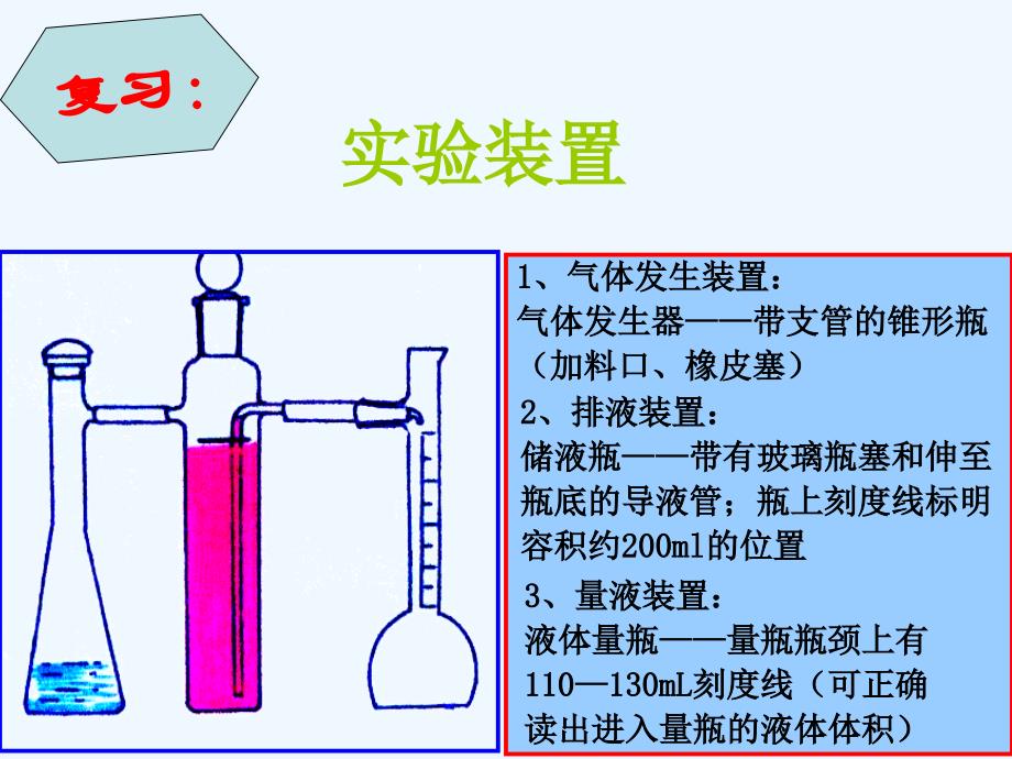 高中化学第三册第十章学习几种定量测定方法10.1测定1mol气体的体积（2）沪科_第3页