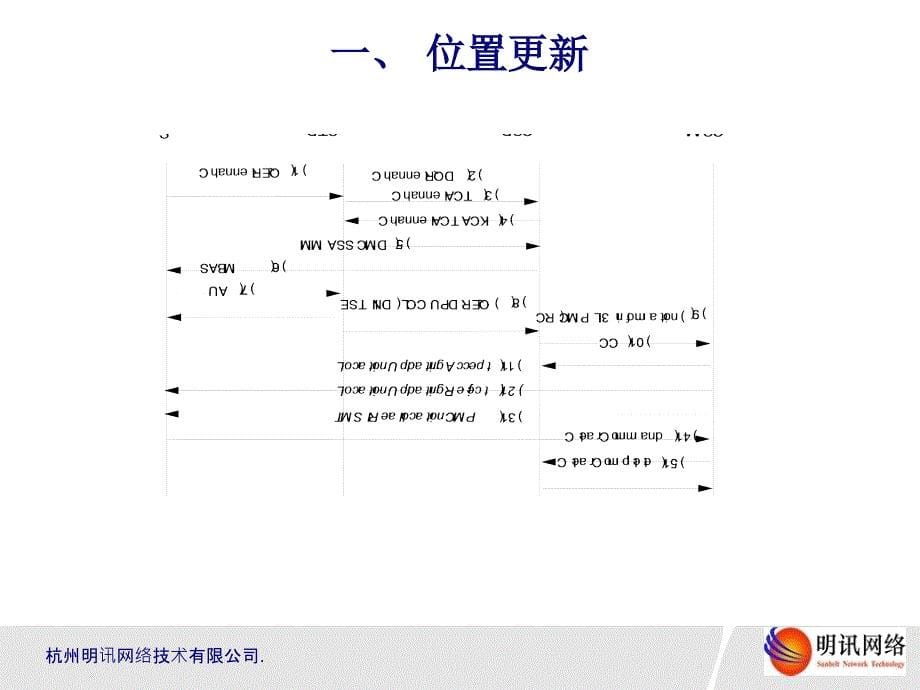 信令流程new._第5页