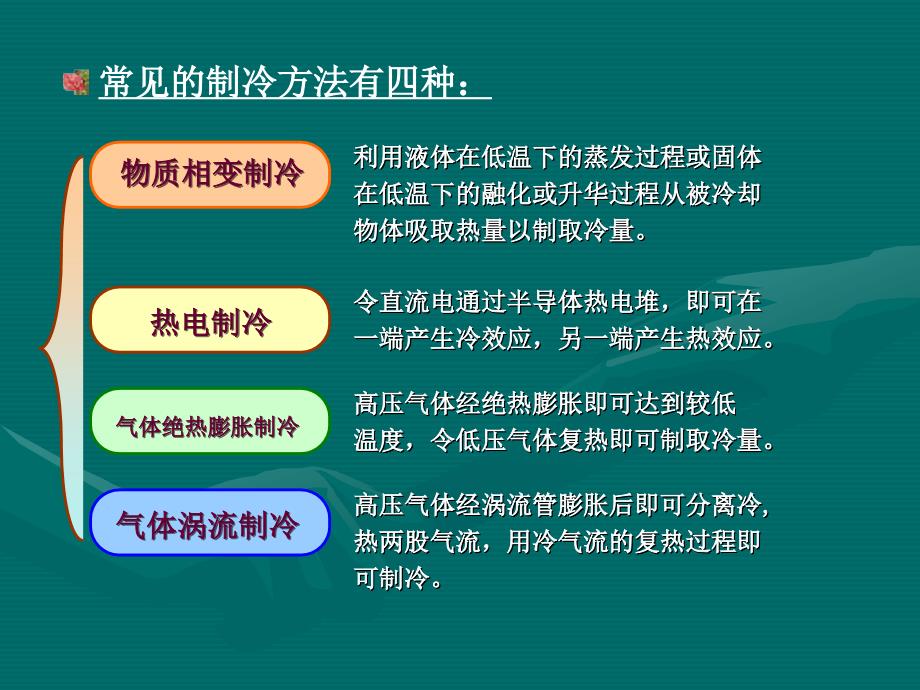 制冷与低温技术原理—第2章 制冷方法讲诉_第3页