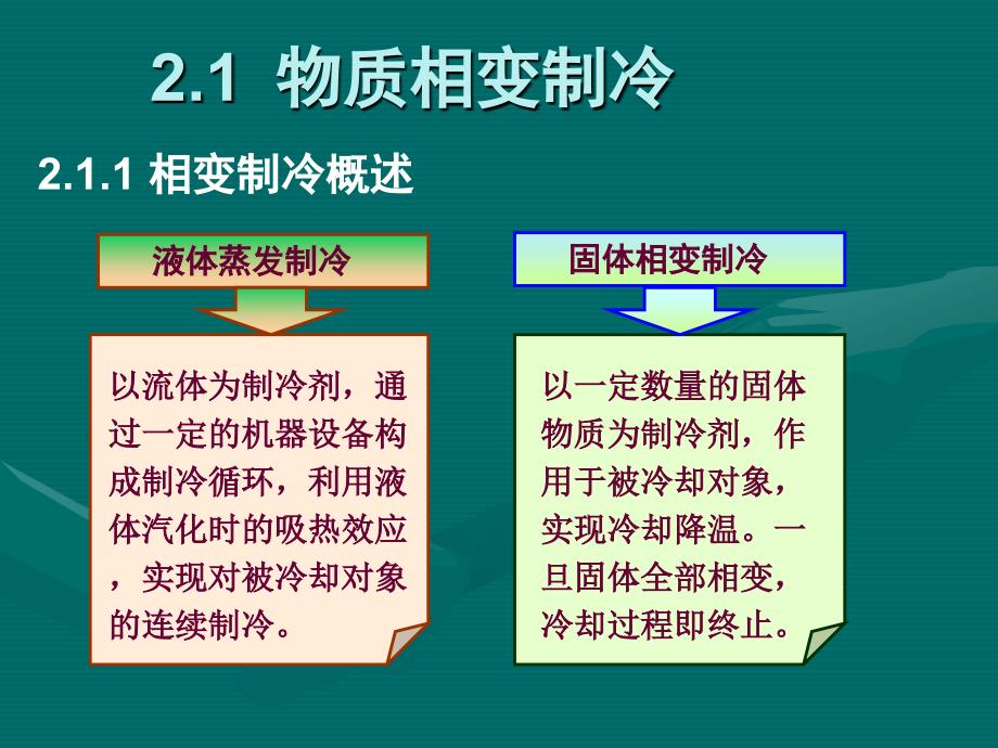 制冷与低温技术原理—第2章 制冷方法讲诉_第4页