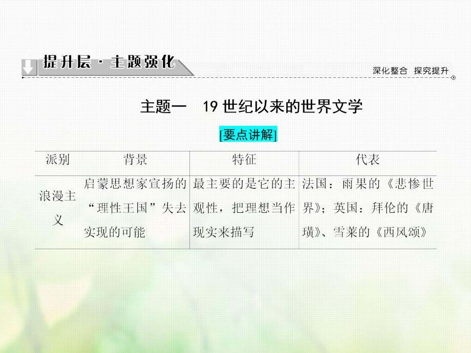 2016-2017学年高中历史 第8单元 19世纪以来的世界文学艺术单元分层突破 北师大版必修3_第3页