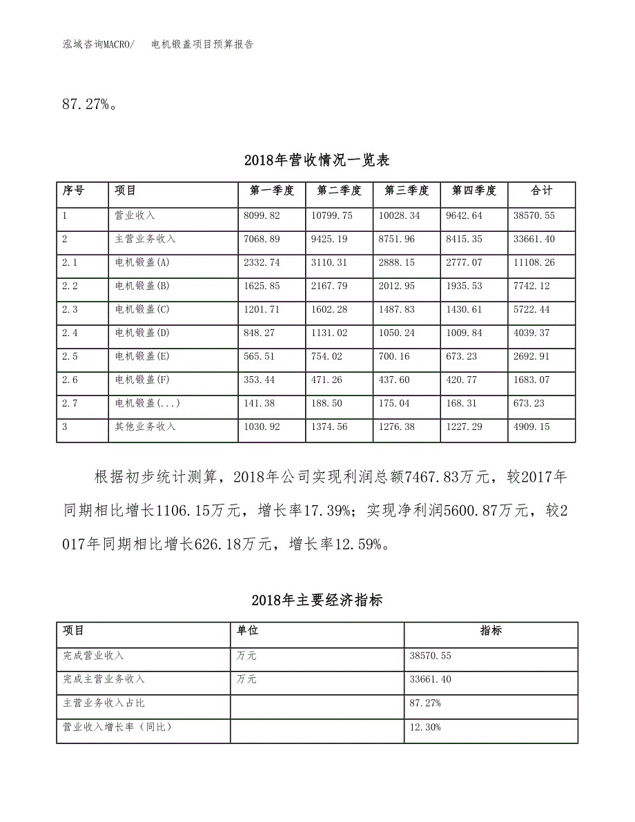 电机锻盖项目预算报告年度.docx_第3页