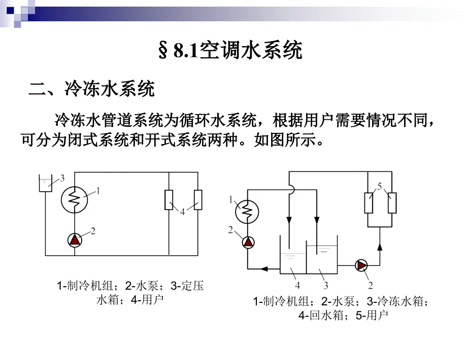 空气调节用制冷技术_08水系统和制冷机房剖析_第3页