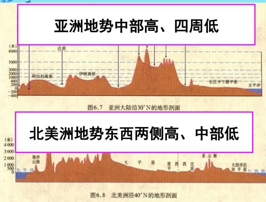 我们生活的大洲-亚洲复习课件_第5页