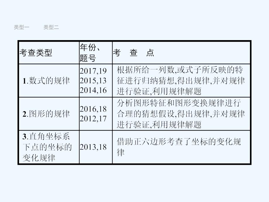 （安徽专）2018届中考数学总复习专题4规律探索题_第4页