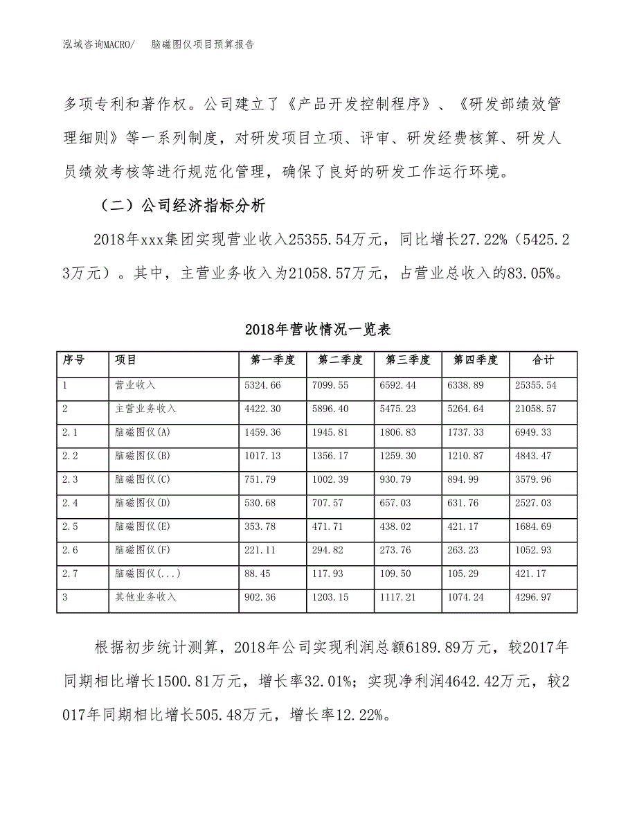 脑磁图仪项目预算报告年度.docx_第3页