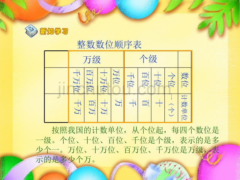 四年级上册数学课件－1.1.1亿以内数的认识 ｜人教新课标（2014秋）(共13张PPT)_第5页