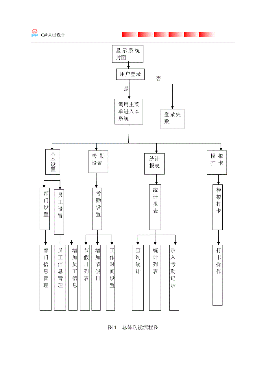 C#考勤管理系统_第3页