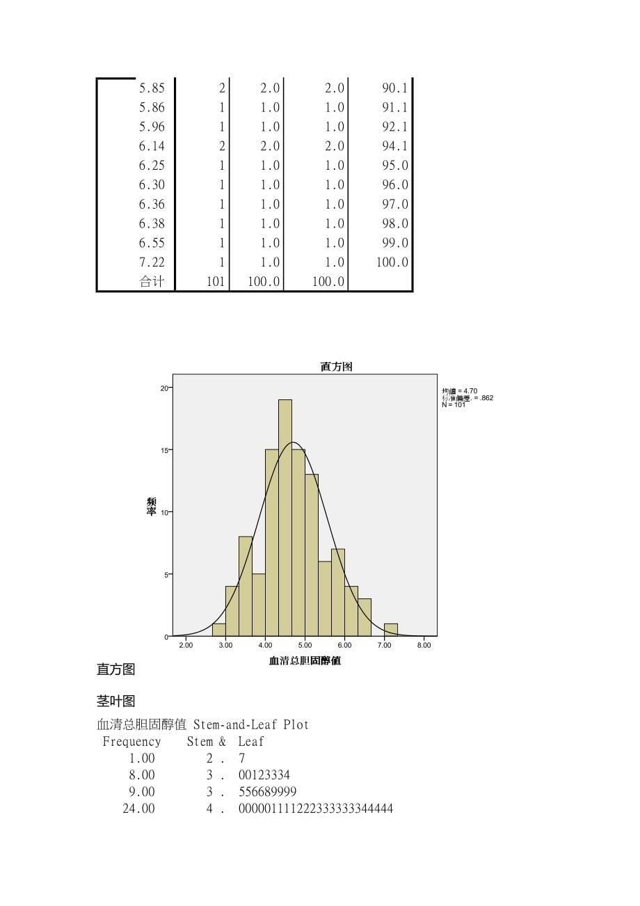 管理统计大作业解析_第5页