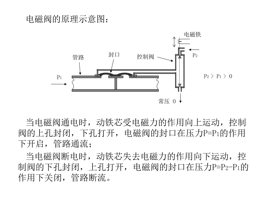 水电自动元件._第2页