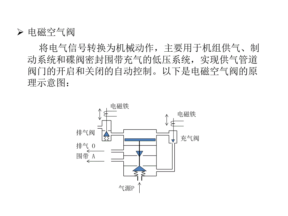 水电自动元件._第3页