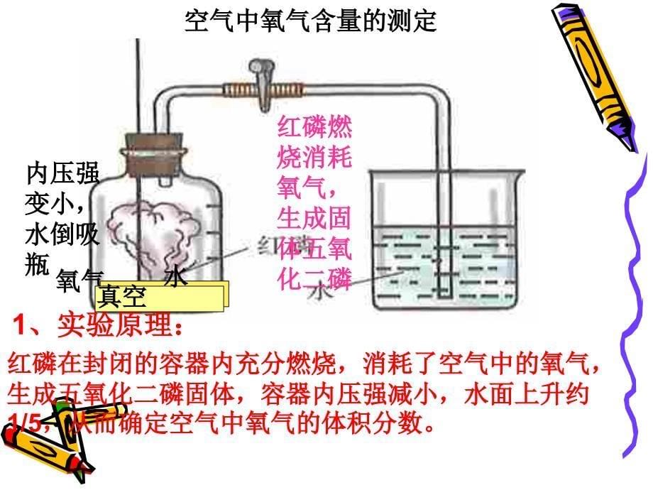 鲁教版_九年级化学第四单元_第一节空气的成分讲解_第5页