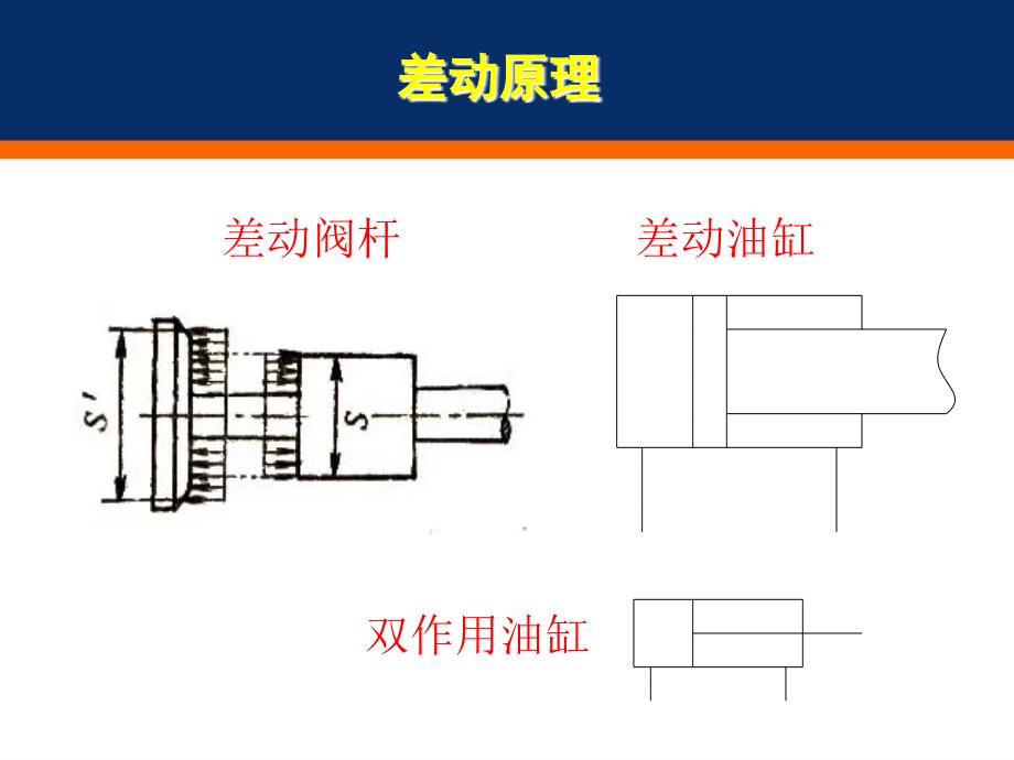 柳工挖掘机的液压系统及控制._第4页