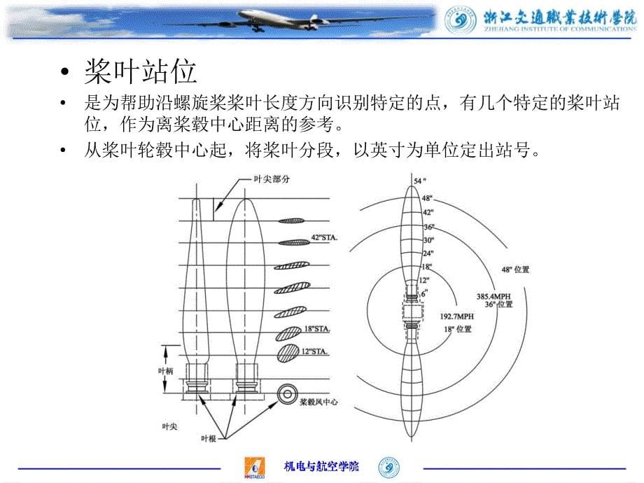 桨叶基本理论讲解_第5页