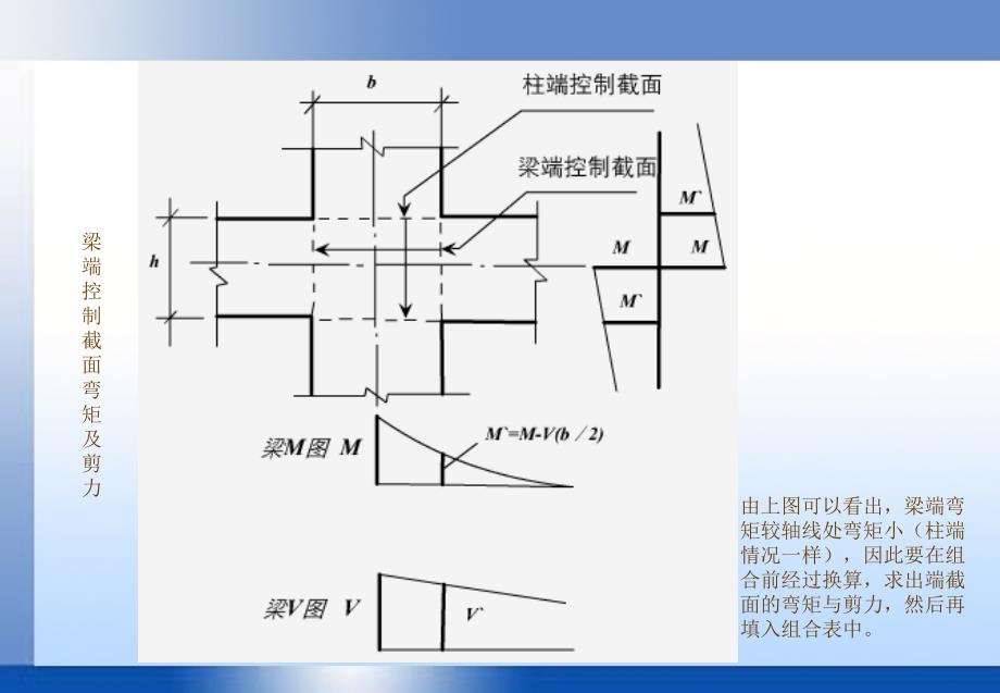 框架柱的设计讲解_第4页