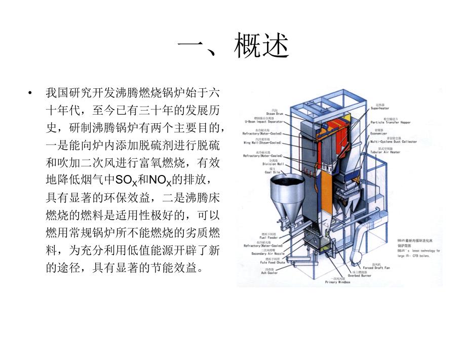 流化床锅炉20080219._第2页