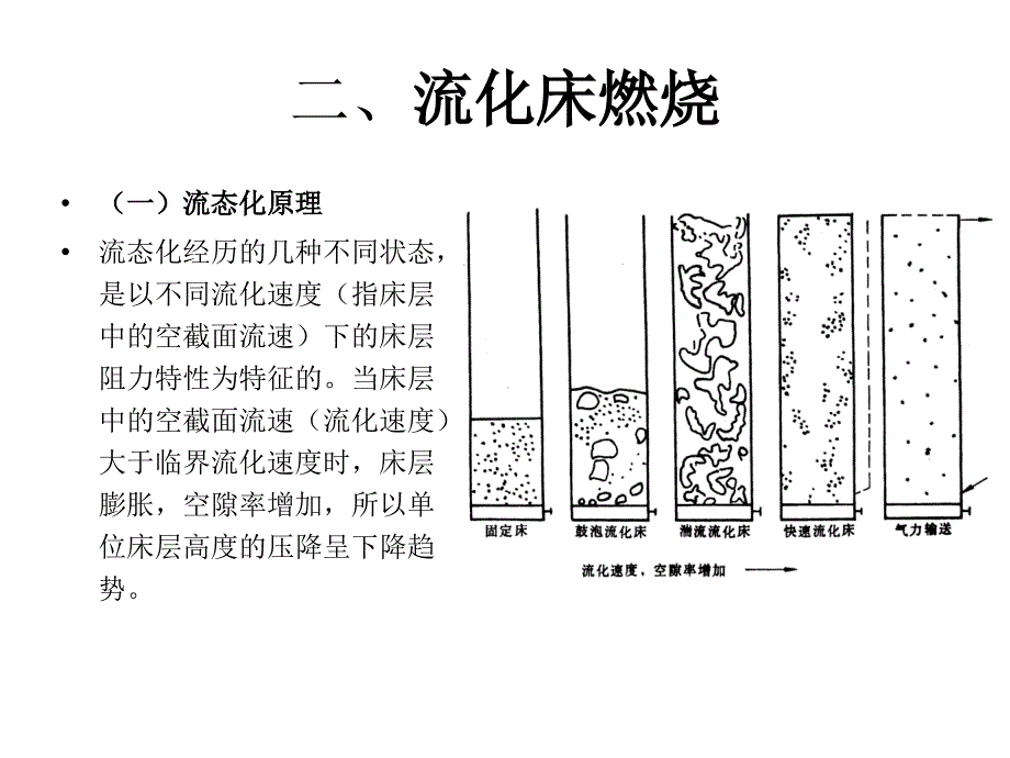 流化床锅炉20080219._第3页